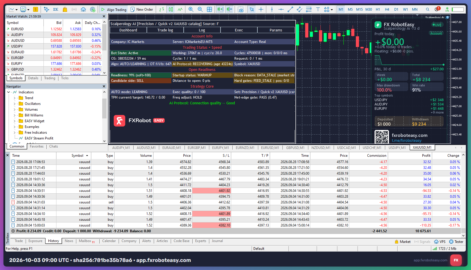 IC Markets · real
