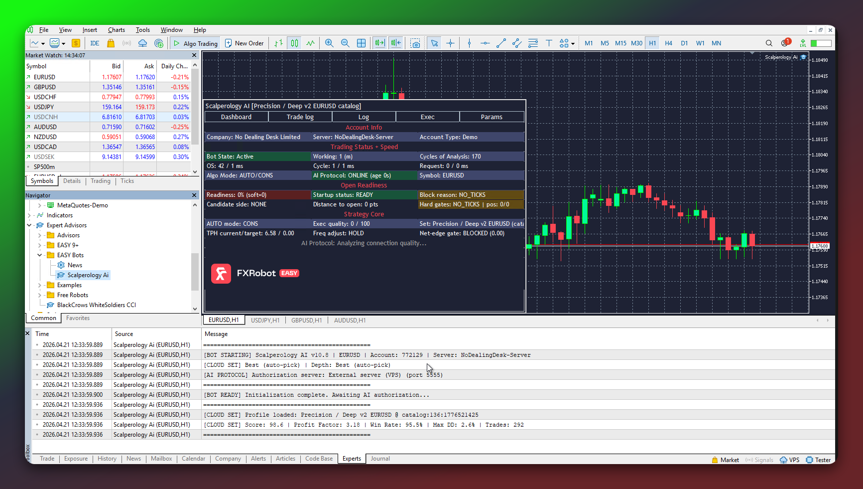 Bot initialized and running on the chart with the dashboard visible