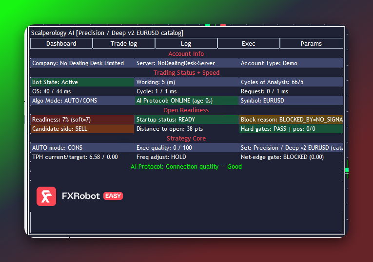 Single chart showing the bot's real-time dashboard with trading status, readiness, and strategy info