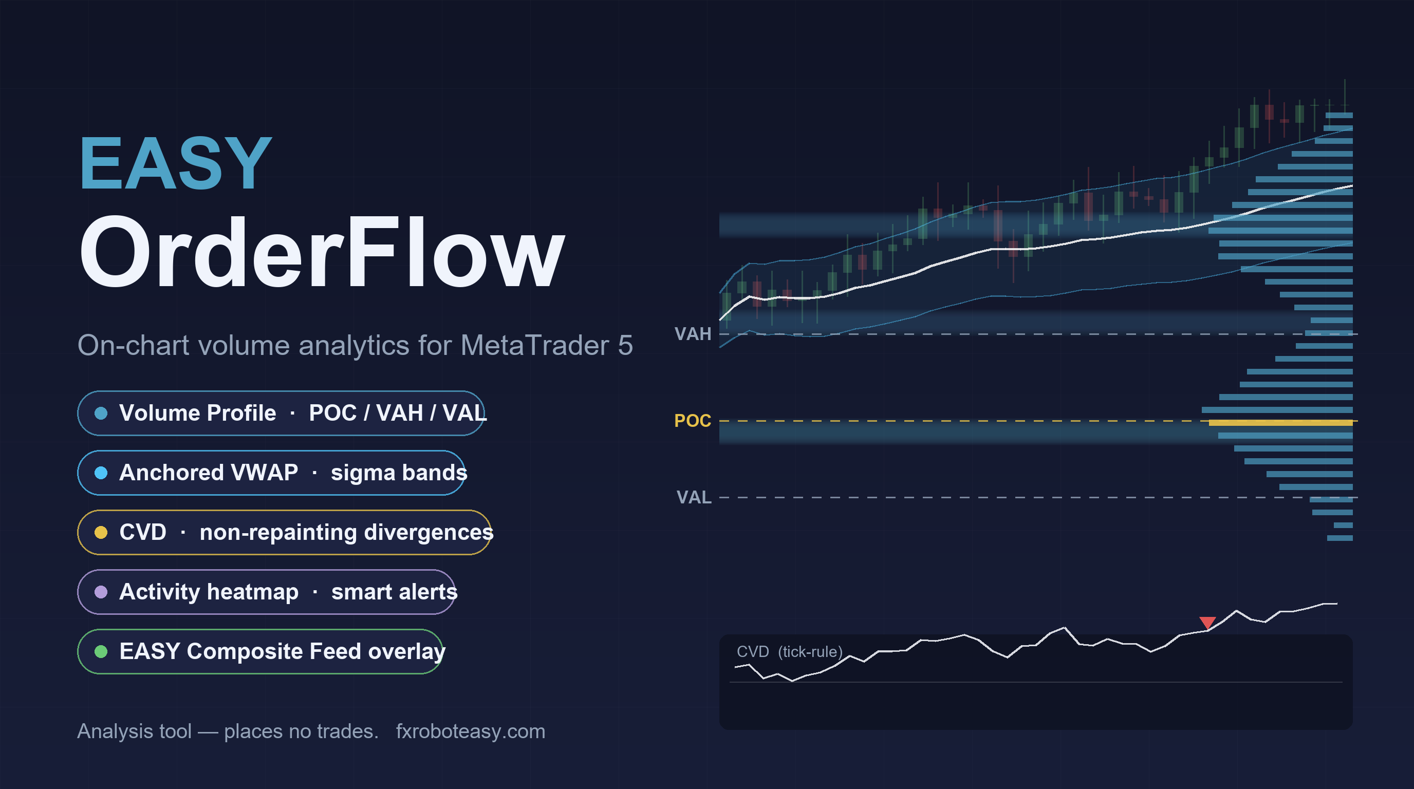 EASY OrderFlow logo
